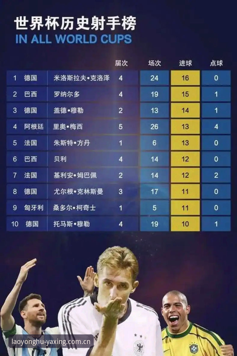 揭秘梅西17球登顶世界杯射手榜背后的那些你不知道的事